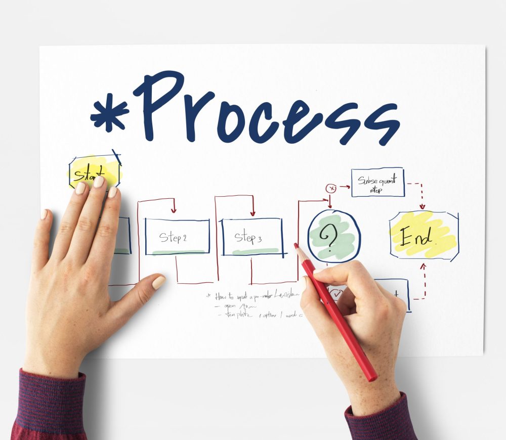 Process mapping is the foundation for improving workflows during digital transformation. Learn how it identifies inefficiencies and helps design better processes.